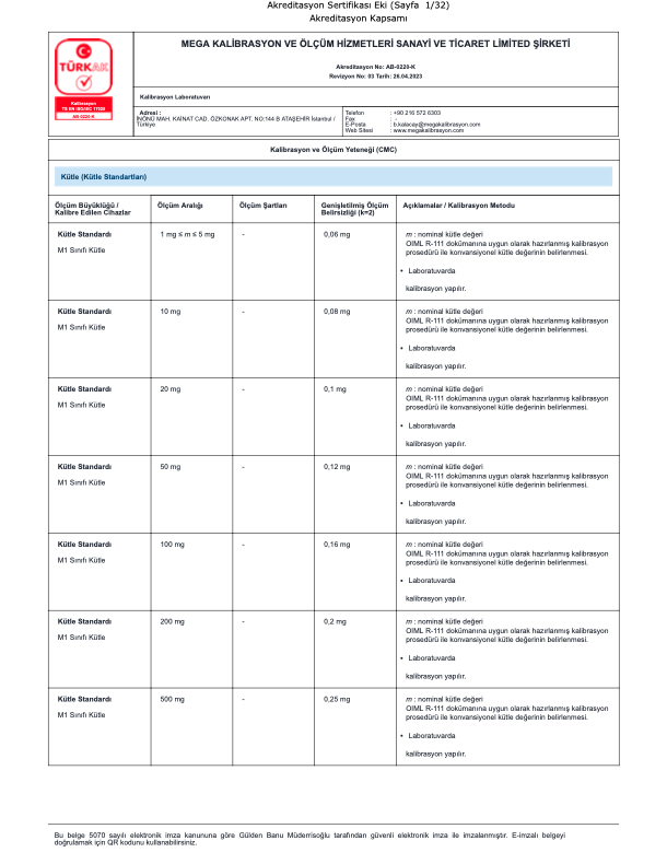 Akreditasyon Kapsamını Görüntüle